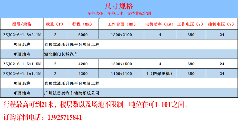 直頂式升降平臺(tái)(圖3)